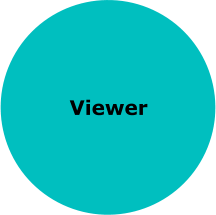 Viewer
